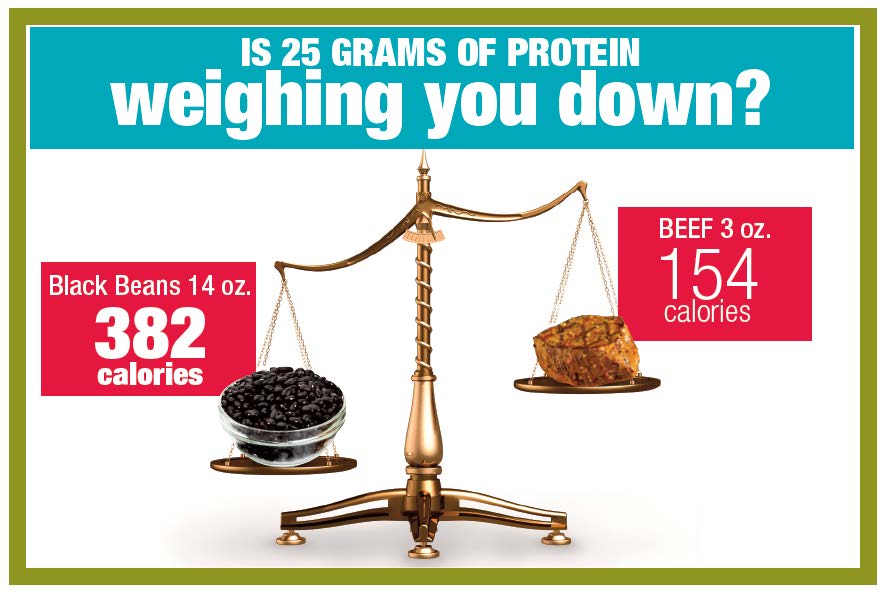 Meat s Role In A Sustainable Food System Meat Poultry Nutrition Meatpoultrynutrition